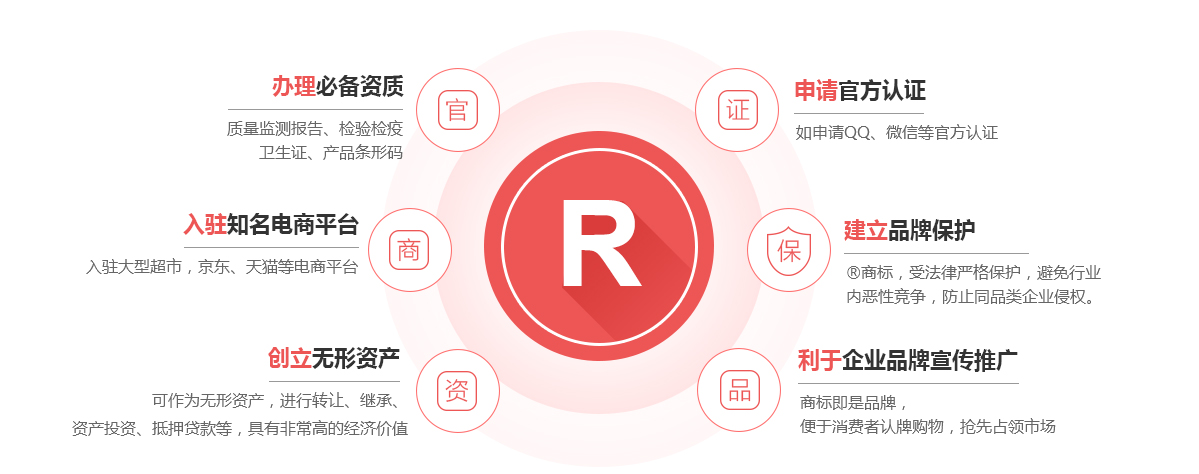 榕江商标注册的作用